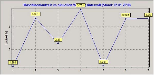 Dia_Aktuell_Voll-3D