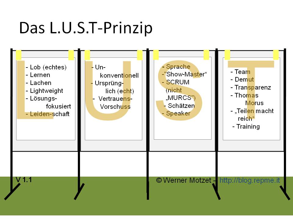 Image:Neue Version von: L.U.S.T.-Prinzip als Schautafeln