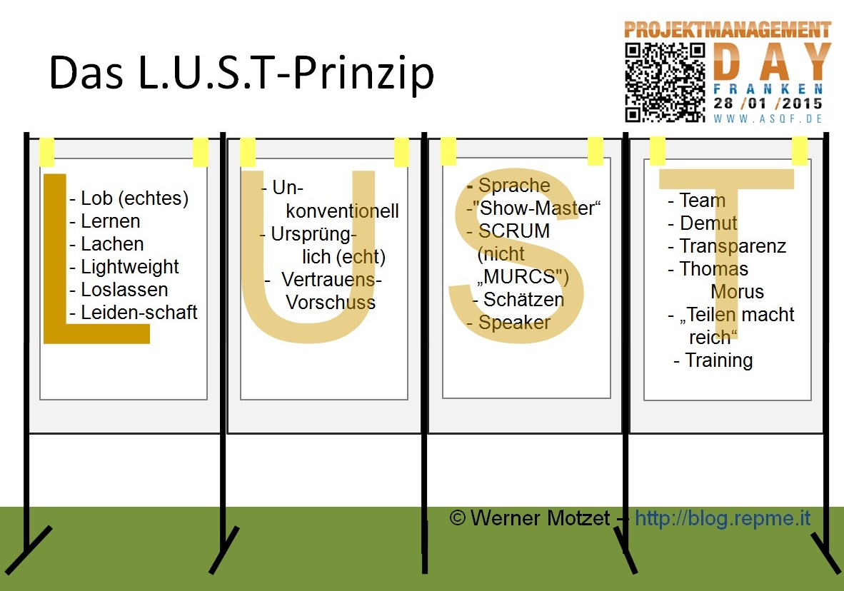 Image:L.U.S.T.-Prinzip als Schautafeln